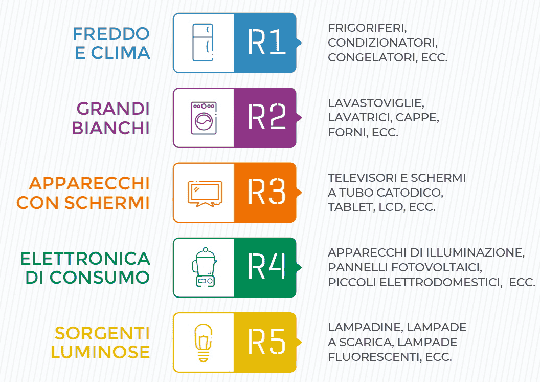 Immagine categorie